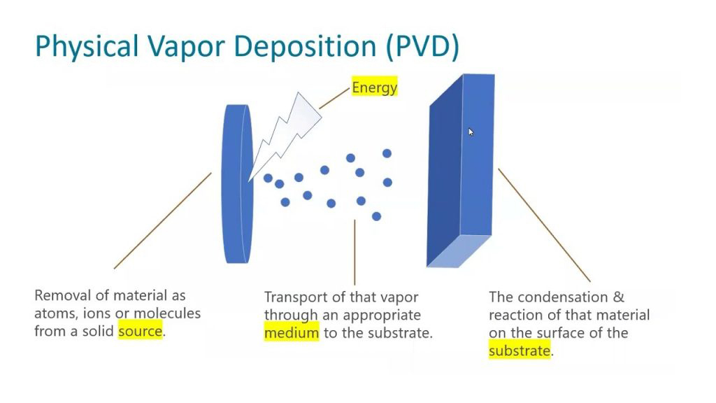PVD1 PVD1
