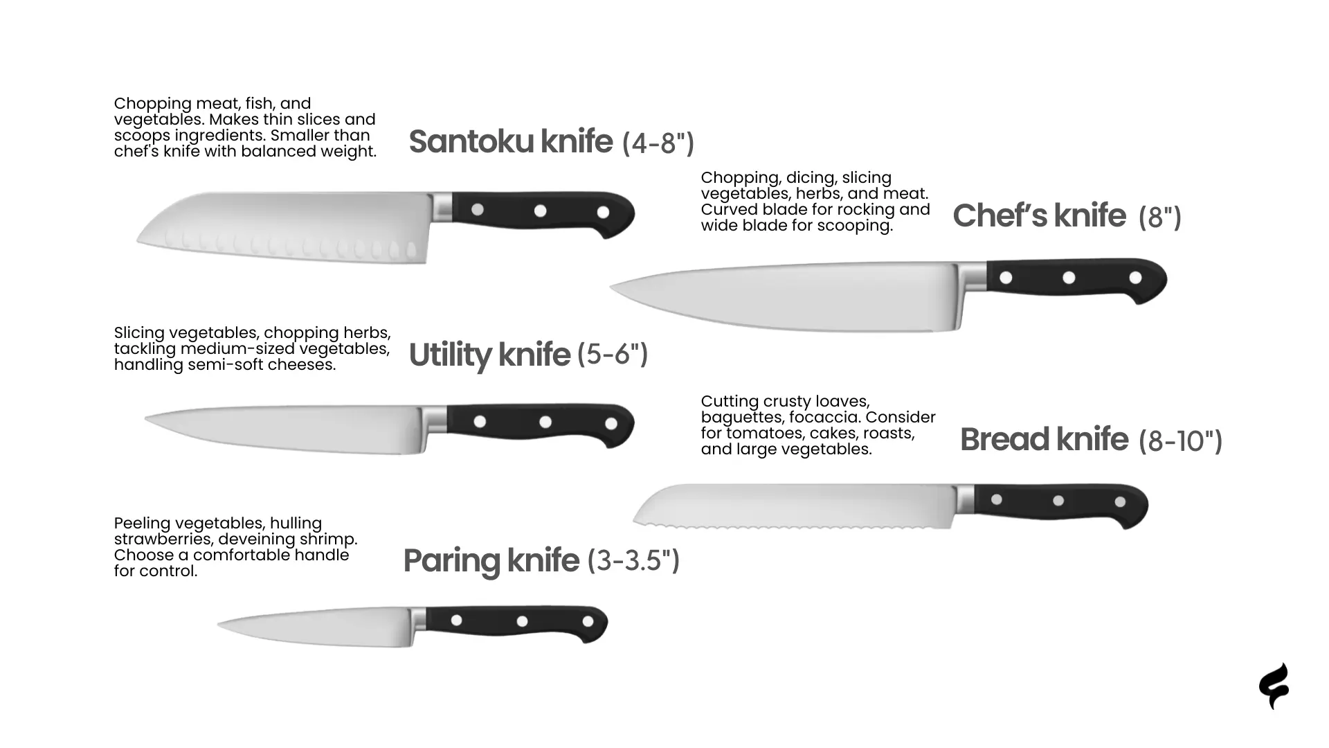 What Knife Types Must Be in A Beginner’s Kitchen Knife Set?